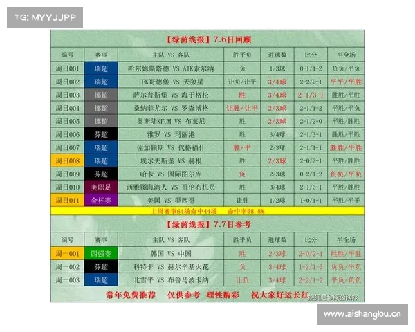 【竞彩】周一强档:北雪平持续反弹 【竞彩】周一强档:北雪平持续反弹