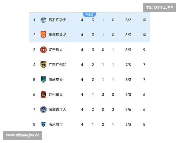 中甲联赛第十四轮比赛比分预测 中甲联赛第十四轮比赛比分预测